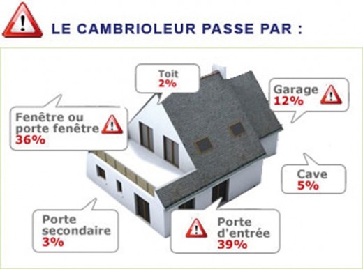 statistiques-cambriolages